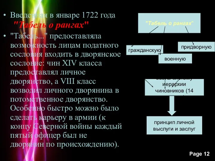 Введенная в январе 1722 года "Табель о рангах" "Табель..." предоставляла