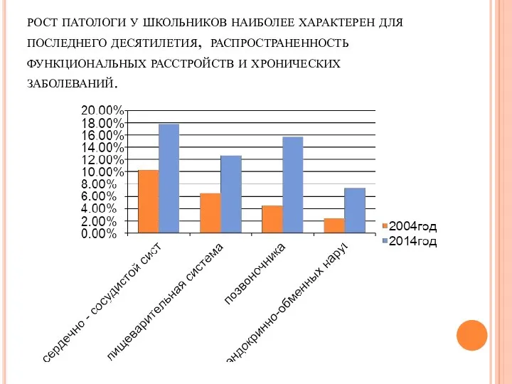 рост патологи у школьников наиболее характерен для последнего десятилетия, распространенность функциональных расстройств и хронических заболеваний.