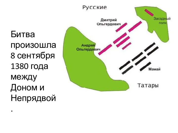 Битва произошла 8 сентября 1380 года между Доном и Непрядвой.