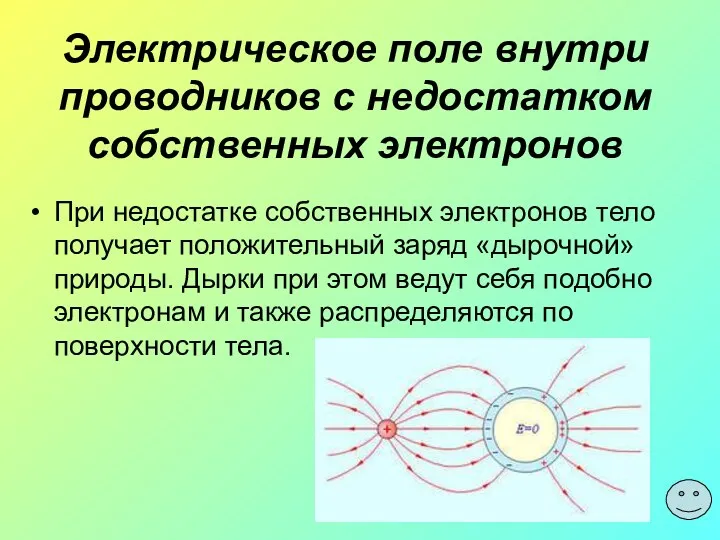 Электрическое поле внутри проводников с недостатком собственных электронов При недостатке