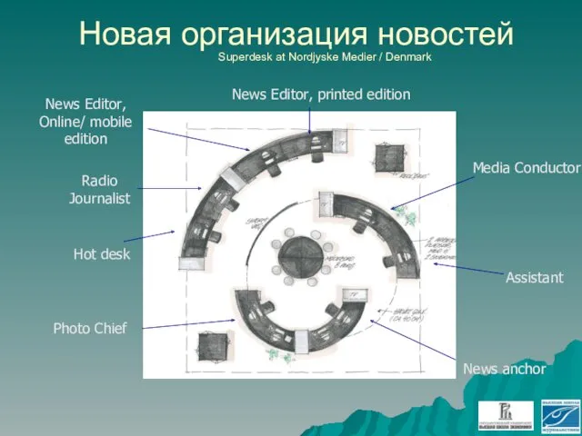 Новая организация новостей Superdesk at Nordjyske Medier / Denmark Radio