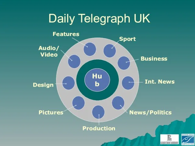 Daily Telegraph UK Hub News/Politics Business Sport Pictures Design Features Audio/ Video Production Int. News