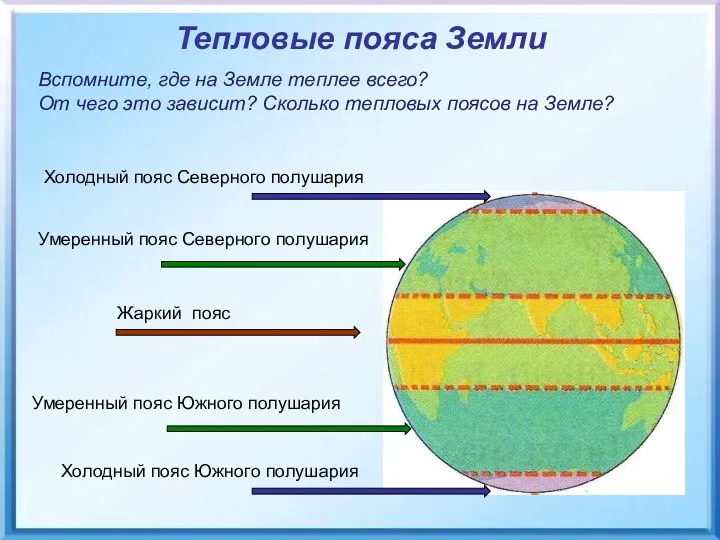 Тепловые пояса Земли Вспомните, где на Земле теплее всего? От