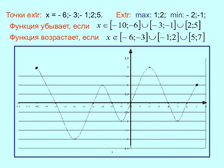 Точки extr: x = - 6;- 3;- 1;2;5. Extr: max: 1;2; min: -