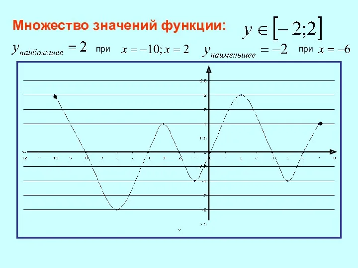 Множество значений функции: при при