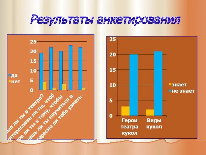 Результаты анкетирования