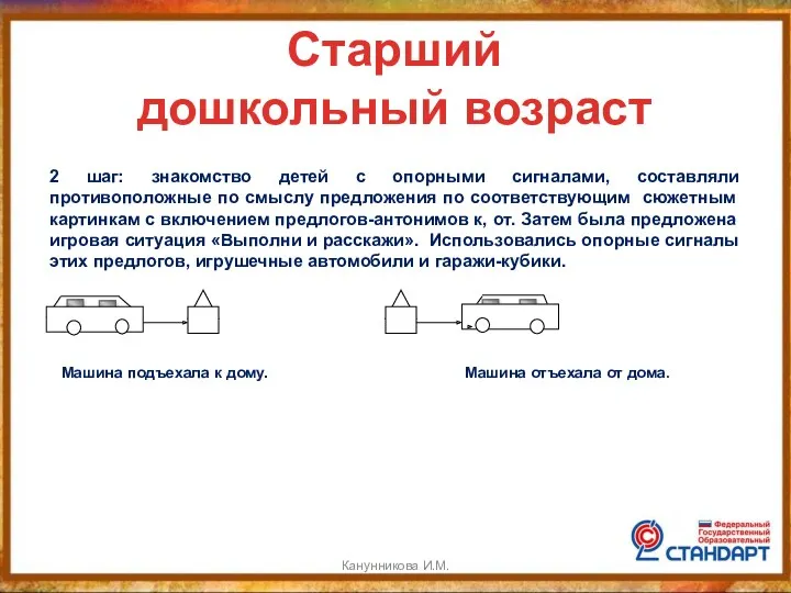 Канунникова И.М. Старший дошкольный возраст Машина подъехала к дому. Машина отъехала от дома.