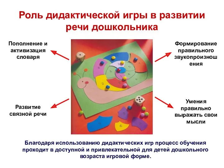 Роль дидактической игры в развитии речи дошкольника Пополнение и активизация