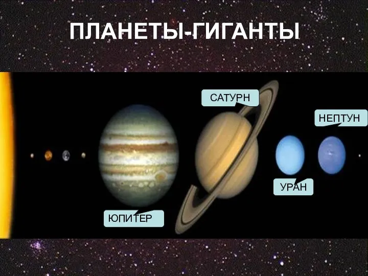 ПЛАНЕТЫ-ГИГАНТЫ ЮПИТЕР САТУРН УРАН НЕПТУН