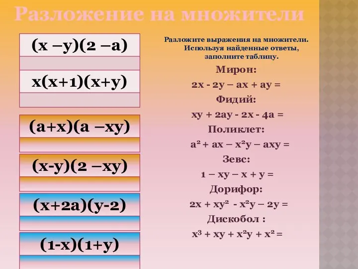 Разложите выражения на множители. Используя найденные ответы, заполните таблицу. Мирон: