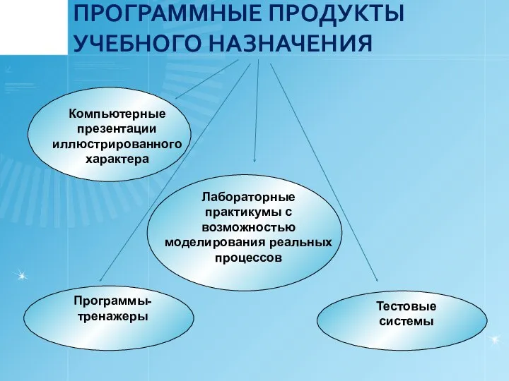 ПРОГРАММНЫЕ ПРОДУКТЫ УЧЕБНОГО НАЗНАЧЕНИЯ