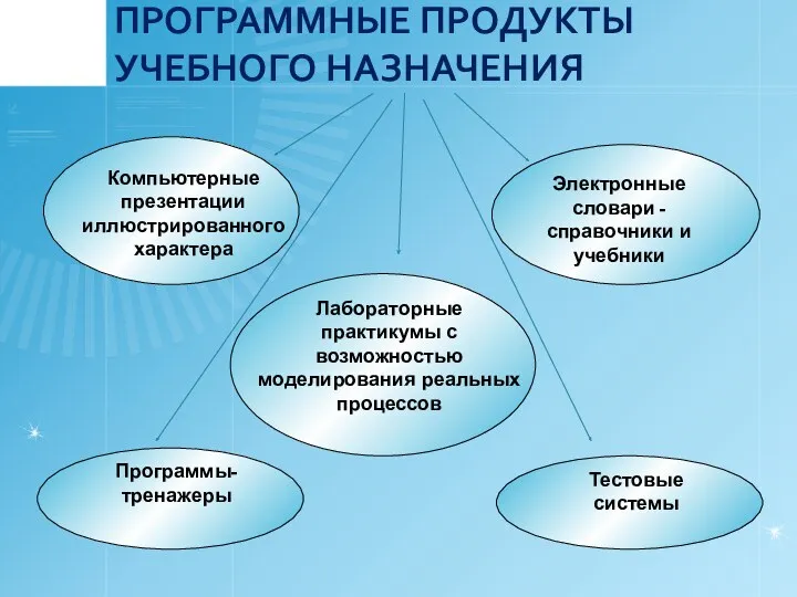 ПРОГРАММНЫЕ ПРОДУКТЫ УЧЕБНОГО НАЗНАЧЕНИЯ