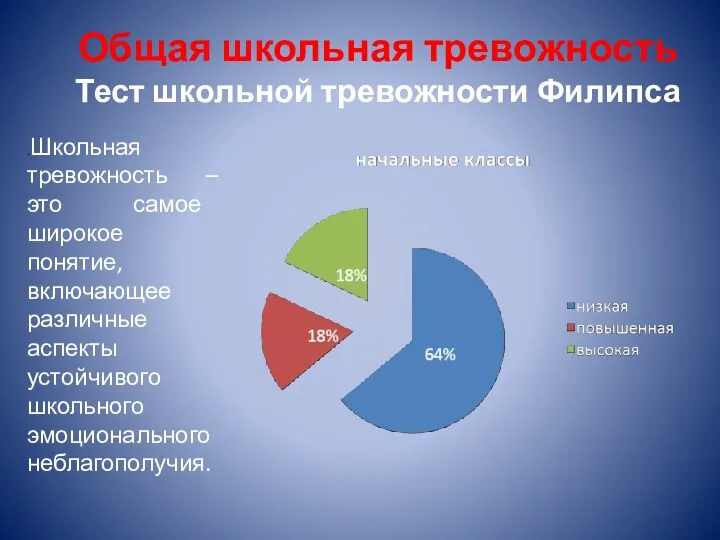 Общая школьная тревожность Тест школьной тревожности Филипса .Школьная тревожность –