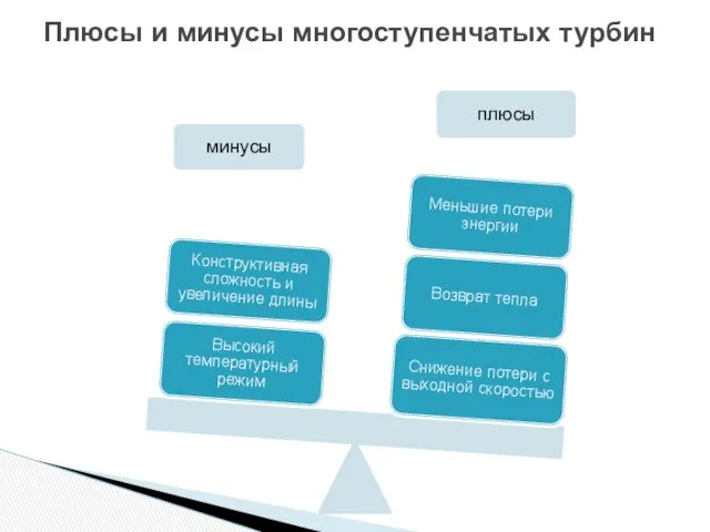 Плюсы и минусы многоступенчатых турбин