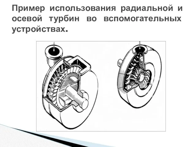 Пример использования радиальной и осевой турбин во вспомогательных устройствах.