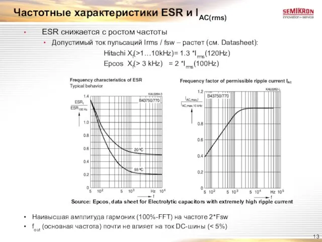 Частотные характеристики ESR и IАС(rms) ESR снижается с ростом частоты Допустимый ток пульсаций