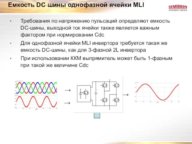 Емкость DC шины однофазной ячейки MLI Требования по напряжению пульсаций определяют емкость DC-шины,
