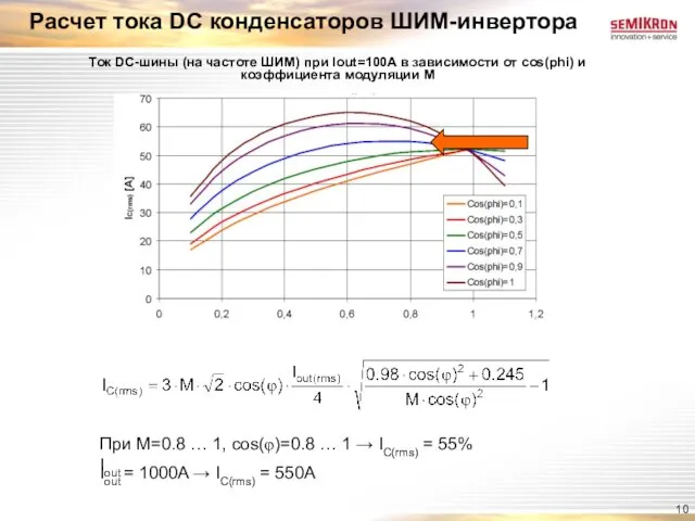 Расчет тока DC конденсаторов ШИМ-инвертора При M=0.8 … 1, cos(φ)=0.8