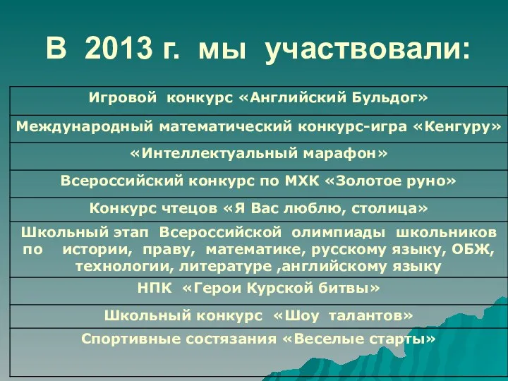 В 2013 г. мы участвовали: