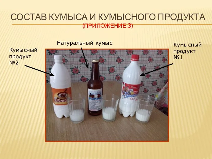 Состав кумыса и кумысного продукта (приложение 3) Кумысный продукт №2 Натуральный кумыс Кумысный продукт №1