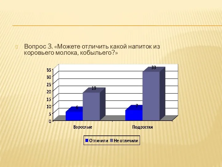 Вопрос 3. «Можете отличить какой напиток из коровьего молока, кобыльего?»