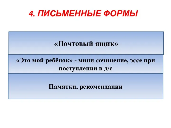 4. письменные формы . «Почтовый ящик» «Это мой ребёнок» -