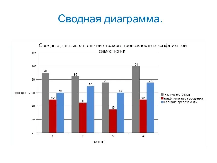 Сводная диаграмма.