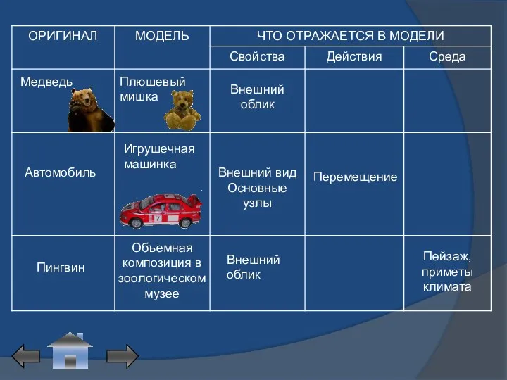 Медведь Внешний облик Автомобиль Внешний вид Основные узлы Перемещение Пингвин