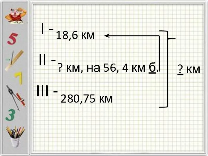 I - II - III - 18,6 км ? км,