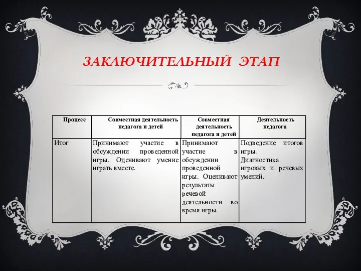 Заключительный этап