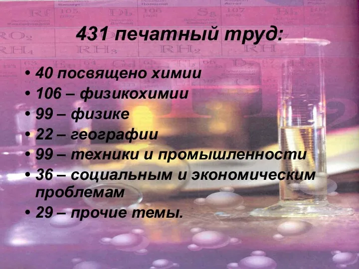 431 печатный труд: 40 посвящено химии 106 – физикохимии 99