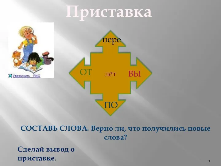 Приставка лёт СОСТАВЬ СЛОВА. Верно ли, что получились новые слова? Сделай вывод о приставке.