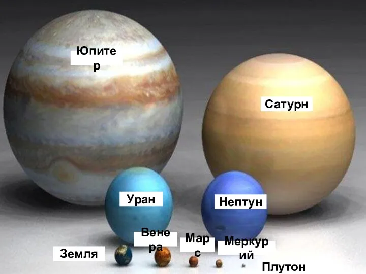 Сатурн Юпитер Уран Нептун Земля Венера Марс Меркурий Плутон