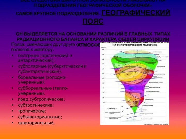 ВСЕ СЛЕДСТВИЯ ШИРОТНОЙ ЗОНАЛЬНОСТИ УКАЗЫВАЮТ НА ПОДРАЗДЕЛЕНИЯ ГЕОГРАФИЧЕСКОЙ ОБОЛОЧКИ= САМОЕ