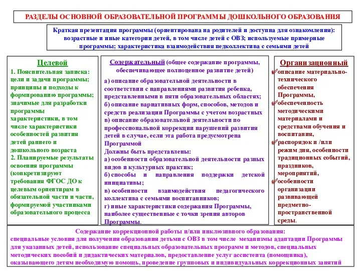 РАЗДЕЛЫ ОСНОВНОЙ ОБРАЗОВАТЕЛЬНОЙ ПРОГРАММЫ ДОШКОЛЬНОГО ОБРАЗОВАНИЯ Целевой 1. Пояснительная записка: