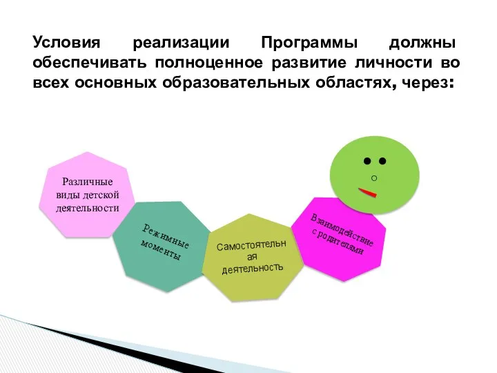 Условия реализации Программы должны обеспечивать полноценное развитие личности во всех