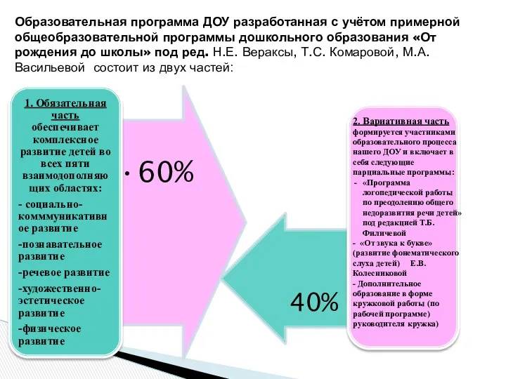 Образовательная программа ДОУ разработанная с учётом примерной общеобразовательной программы дошкольного