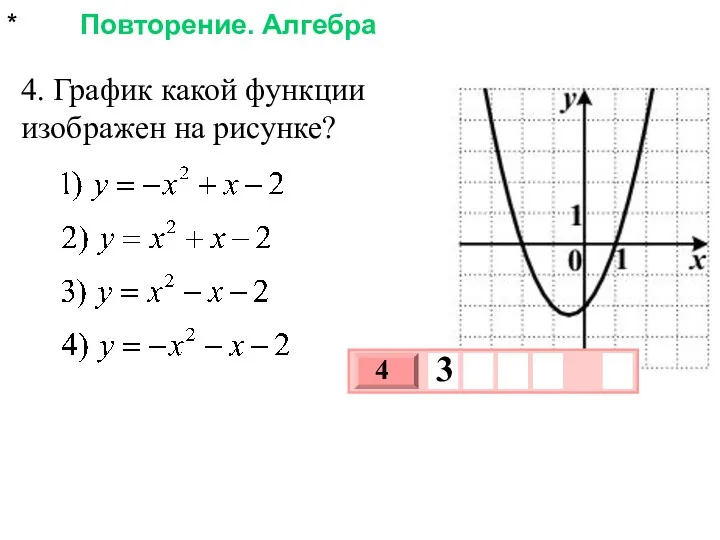 * Повторение. Алгебра 4. График какой функции изображен на рисунке?