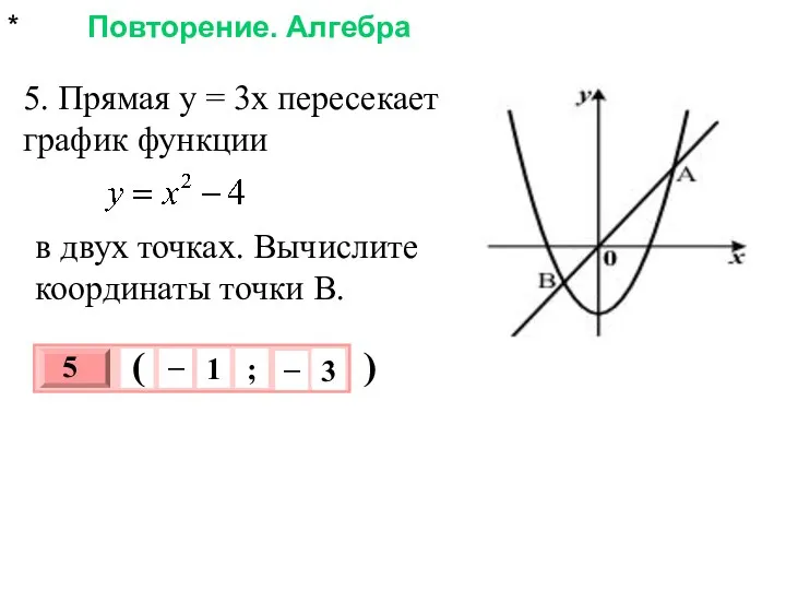 * Повторение. Алгебра 5. Прямая y = 3x пересекает график функции в двух