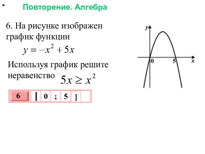 * Повторение. Алгебра 6. На рисунке изображен график функции Используя график решите неравенство