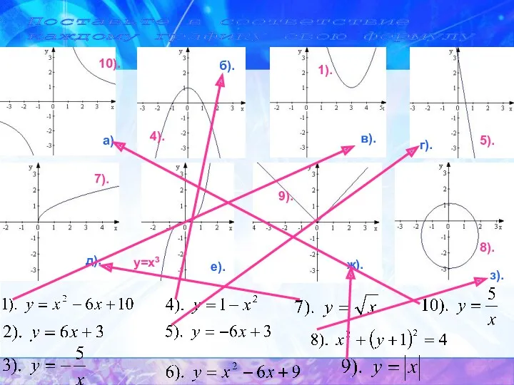 Поставьте в соответствие каждому графику свою формулу 1). 4). 5). 7). 8). 9). 10). y=x3