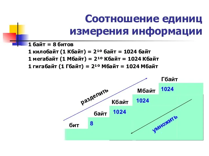 Соотношение единиц измерения информации 1 байт = 8 битов 1