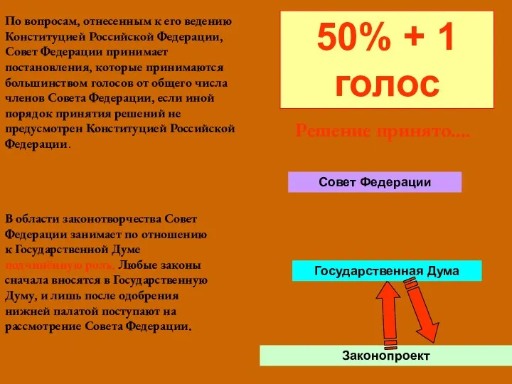 По вопросам, отнесенным к его ведению Конституцией Российской Федерации, Совет