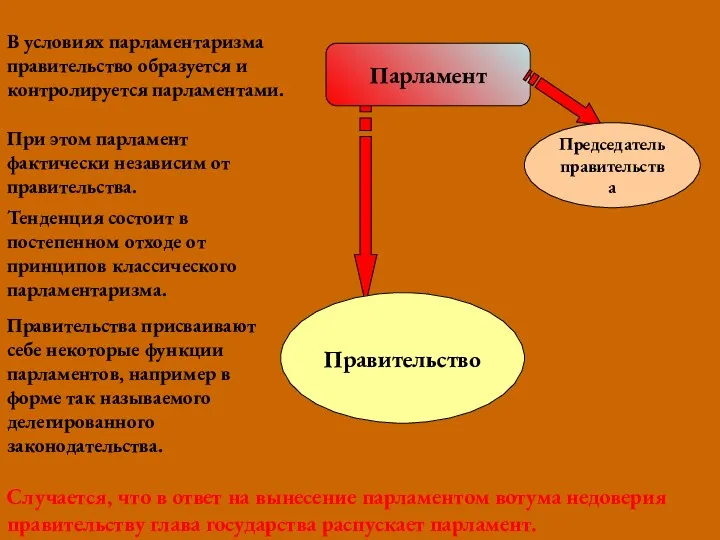 В условиях парламентаризма правительство образуется и контролируется парламентами. При этом