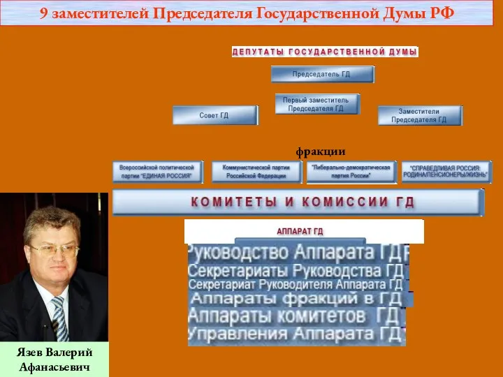 Язев Валерий Афанасьевич 9 заместителей Председателя Государственной Думы РФ фракции