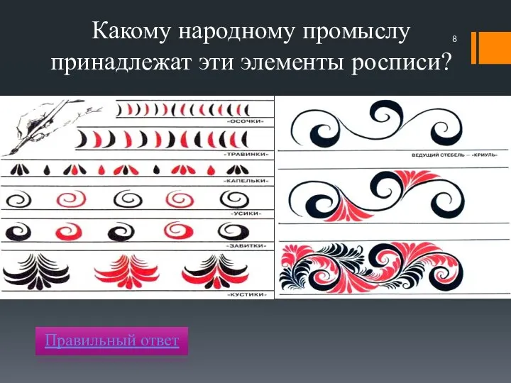 Какому народному промыслу принадлежат эти элементы росписи?