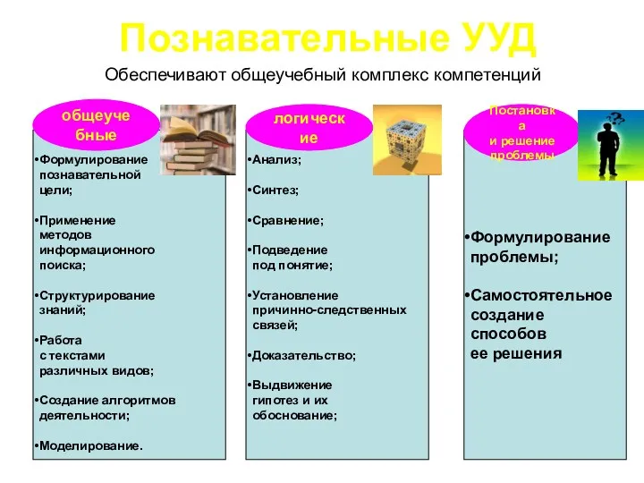 Познавательные УУД Обеспечивают общеучебный комплекс компетенций Формулирование познавательной цели; Применение