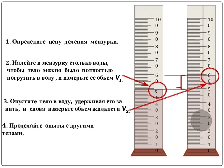 50 1. Определите цену деления мензурки. 2. Налейте в мензурку столько воды, чтобы