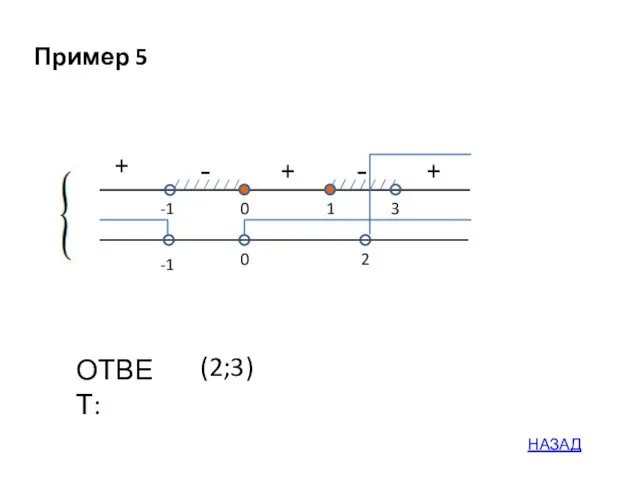 + - -1 3 1 ОТВЕТ: 0 -1 0 2