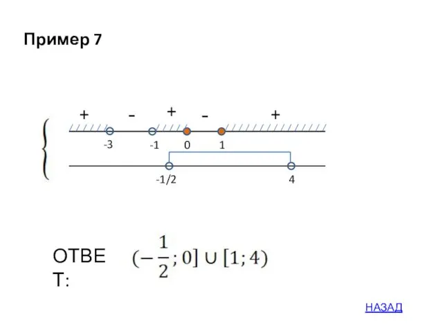 - + -3 1 0 ОТВЕТ: -1 -1/2 4 + + - Пример 7 НАЗАД